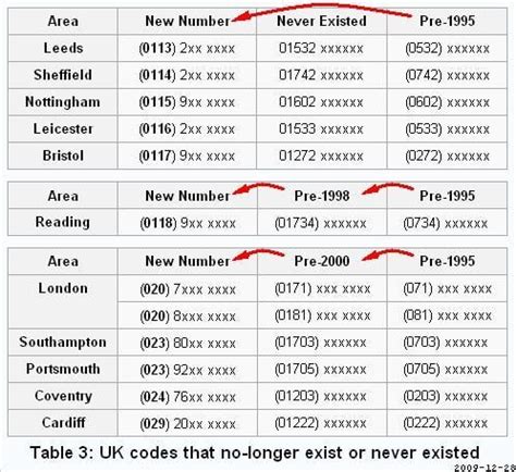 078 telefonnummer|Telephone numbers in the United Kingdom